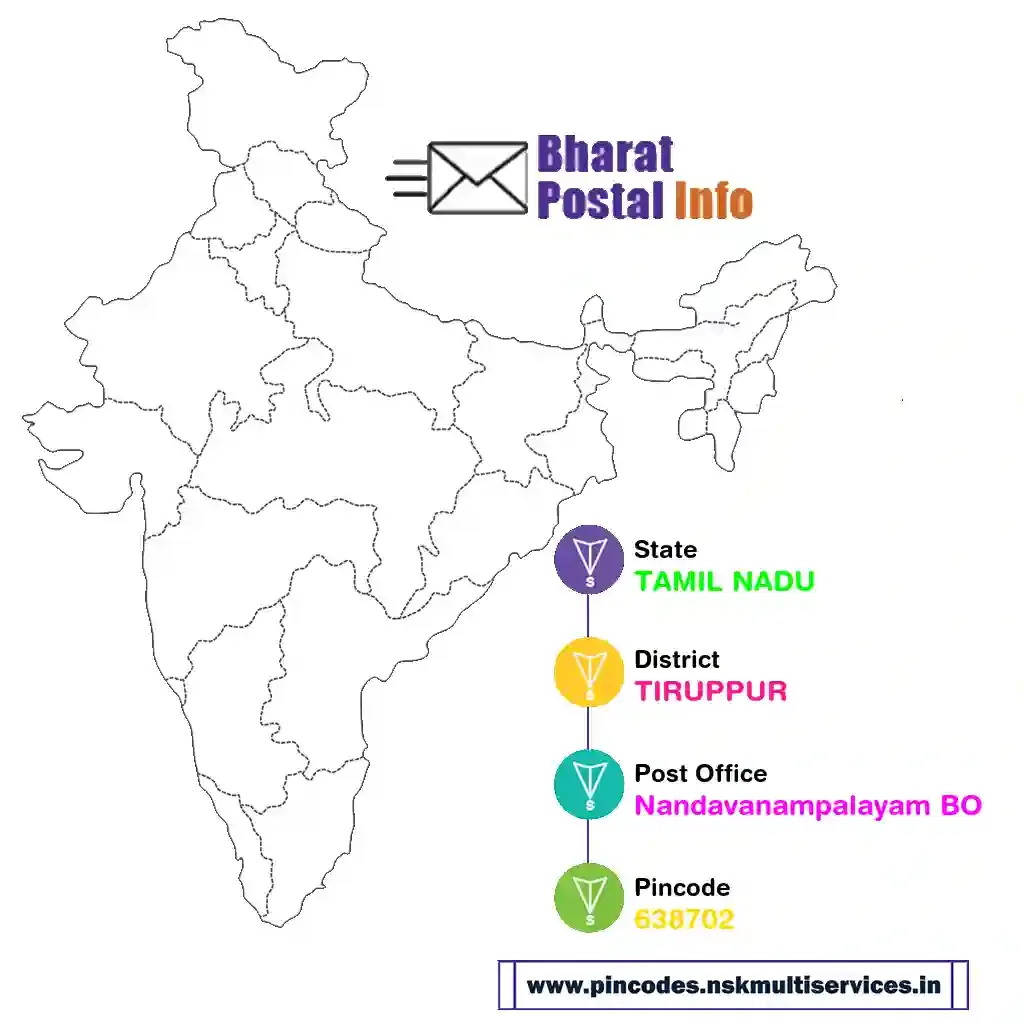 tamil nadu-tiruppur-nandavanampalayam bo-638702